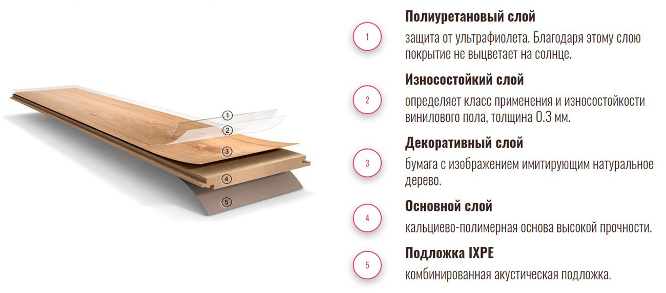 Состав кварц-винилового покрытия Альта Степ